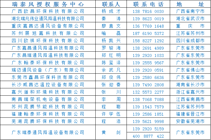 全民抗疫 瑞風(fēng)助力，瑞泰風(fēng)，瑞泰風(fēng)關(guān)愛在行動